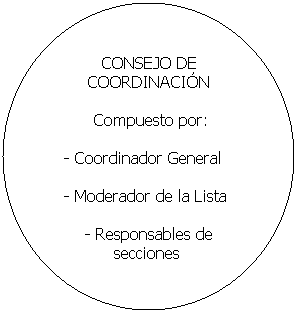 Elipse: CONSEJO DE COORDINACIÓN
Compuesto por:
- Coordinador General
- Moderador de la Lista
- Responsables de secciones